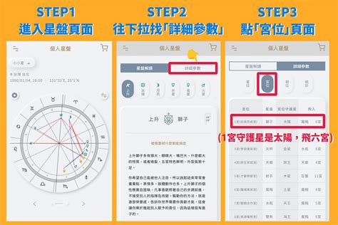 六宮飛十宮|唐綺陽占星幫